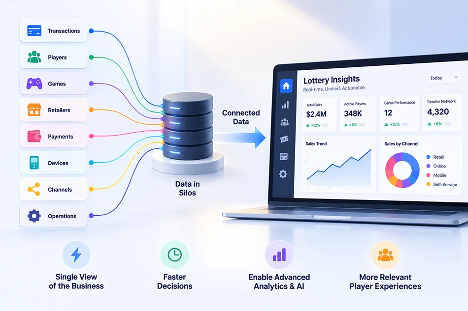 Data Is Available, but Not Necessarily Usable